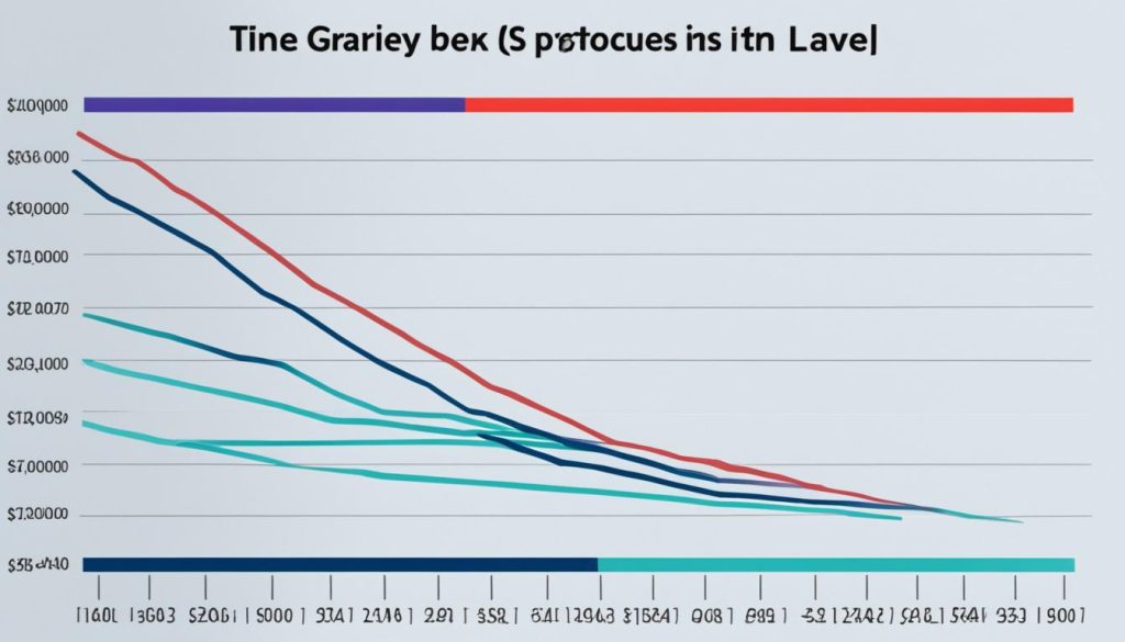 Salary structures analysis in Italy and the UK