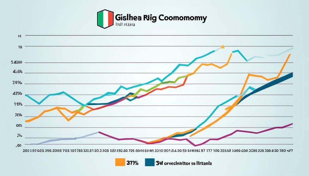 job market trends in Italy