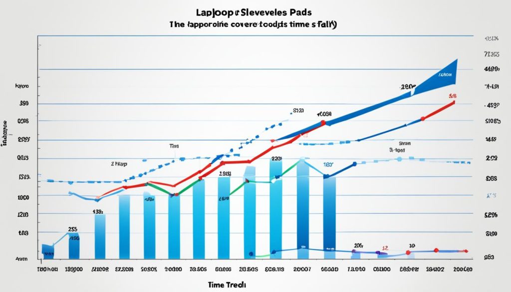 market trends in laptop accessories